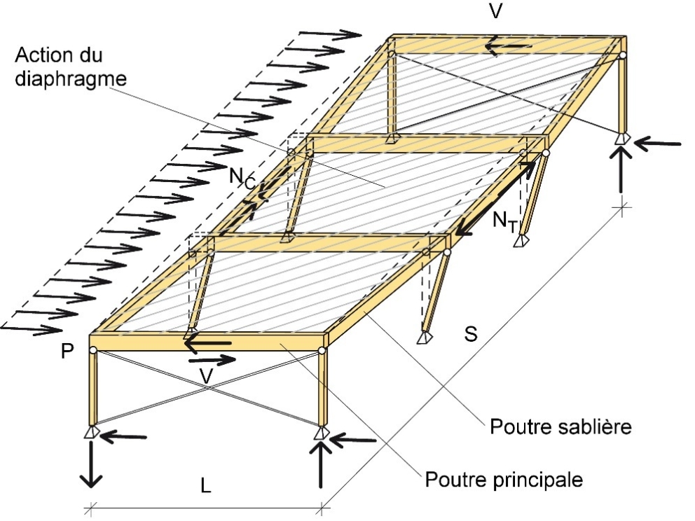 VOLUME 2 - 13. STABILISATION HORIZONTALE - Handbook