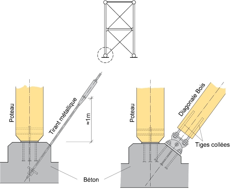 VOLUME 2 - 13. STABILISATION HORIZONTALE - Handbook