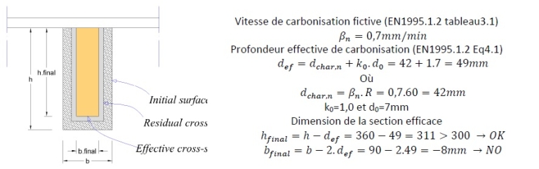 VOLUME 3 - Exemple 9 : Dimensionnement D’une Solive De Plancher Et L ...